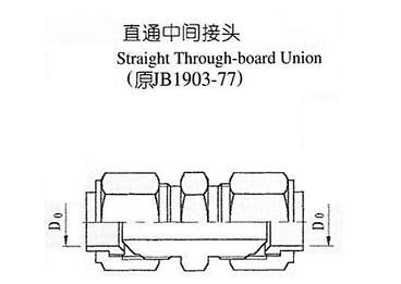 擴口式管接頭